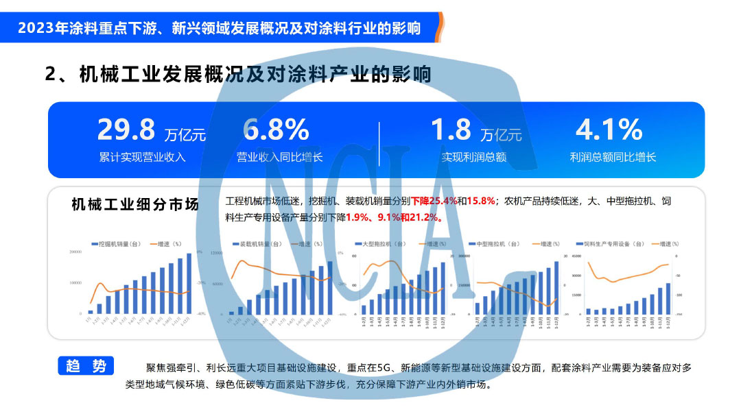 2023年度中國涂料行業(yè)經(jīng)濟運行情況及未來走勢分析-9