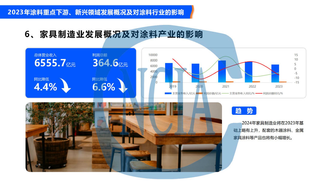 2023年度中國涂料行業(yè)經(jīng)濟運行情況及未來走勢分析-13