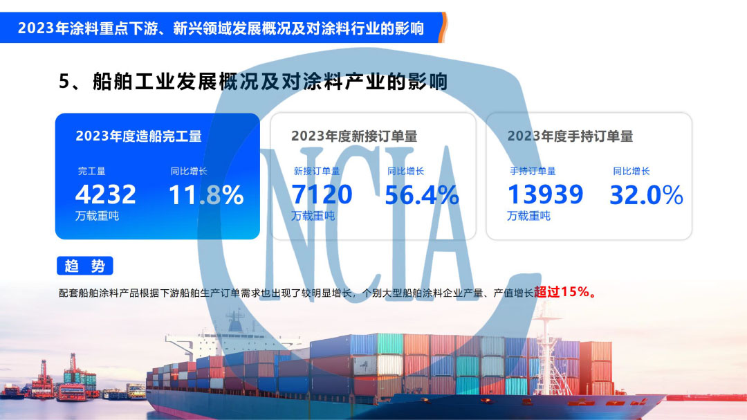 2023年度中國涂料行業(yè)經(jīng)濟運行情況及未來走勢分析-12