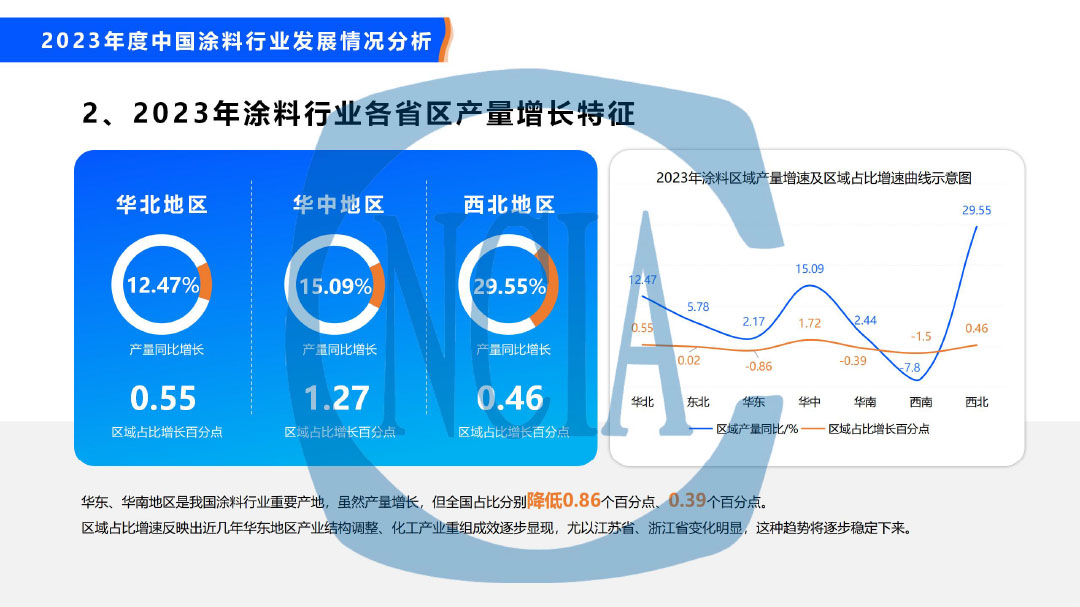 2023年度中國涂料行業(yè)經(jīng)濟運行情況及未來走勢分析-21
