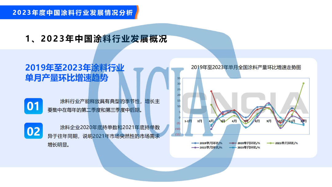 2023年度中國涂料行業(yè)經(jīng)濟運行情況及未來走勢分析-19