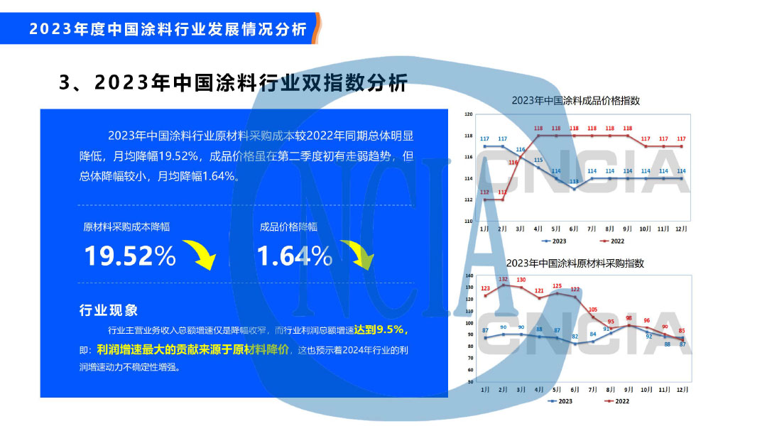 2023年度中國涂料行業(yè)經(jīng)濟運行情況及未來走勢分析-22