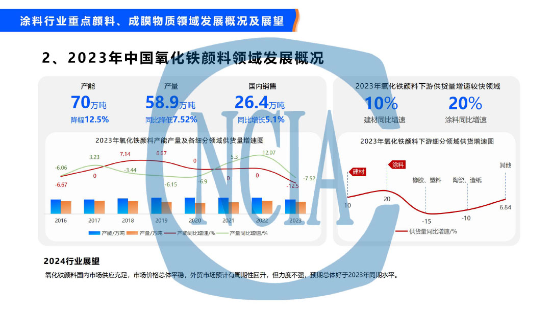 2023年度中國涂料行業(yè)經(jīng)濟運行情況及未來走勢分析-25