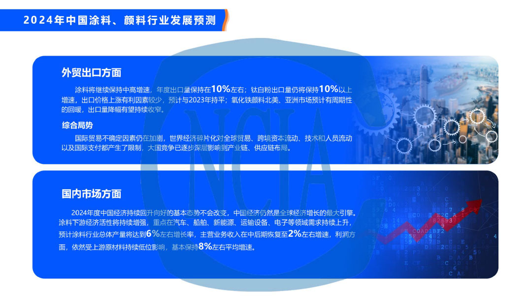 2023年度中國涂料行業(yè)經(jīng)濟運行情況及未來走勢分析-43