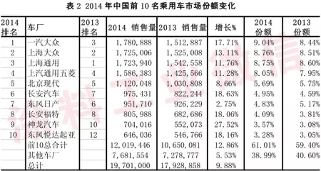 2014年汽車(chē)涂料工業(yè)年度報(bào)告